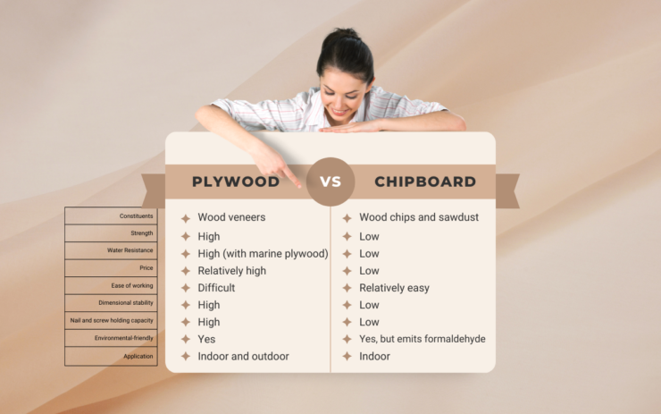 plywood vs chipboard infographic